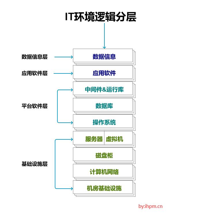 IaaS PaaS SaaS DaaS基础设施即服务、平台即服务、软件即服务、数据即服务详解