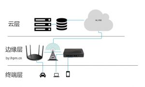 干货｜一文看懂边缘计算插图2