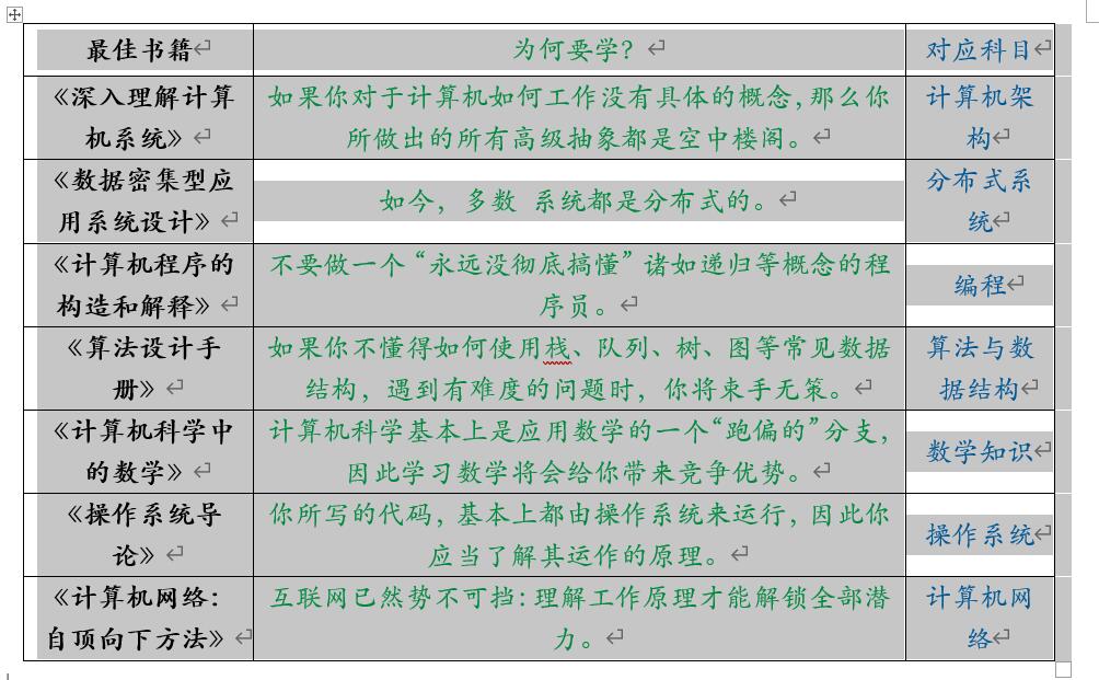 计算机专业必读哪两本经典书籍？插图4