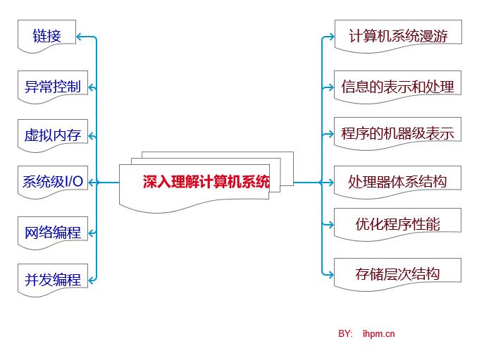 计算机专业必读哪两本经典书籍？插图6