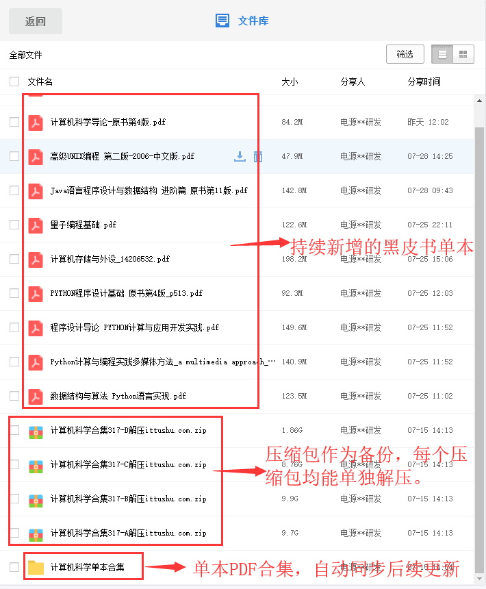 机械工业出版社 计算机科学丛书(黑皮书)全套 PDF下载插图11 机械工业出版社 计算机科学丛书(黑皮书)全套 PDF下载插图11