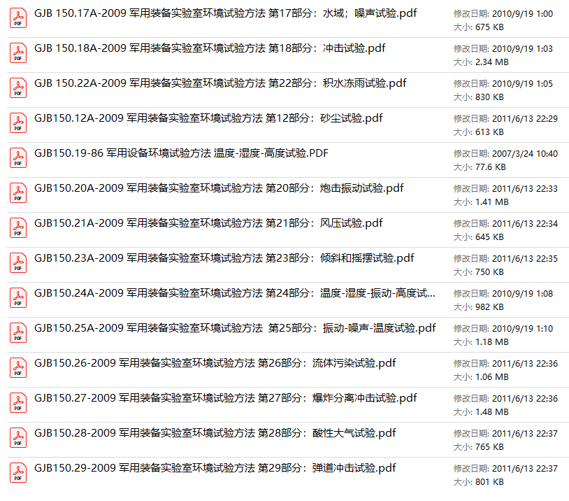 GJB150A-09 军用装备实验室环境试验方法合集 PDF下载插图1 GJB150A-09 军用装备实验室环境试验方法合集 PDF下载插图1