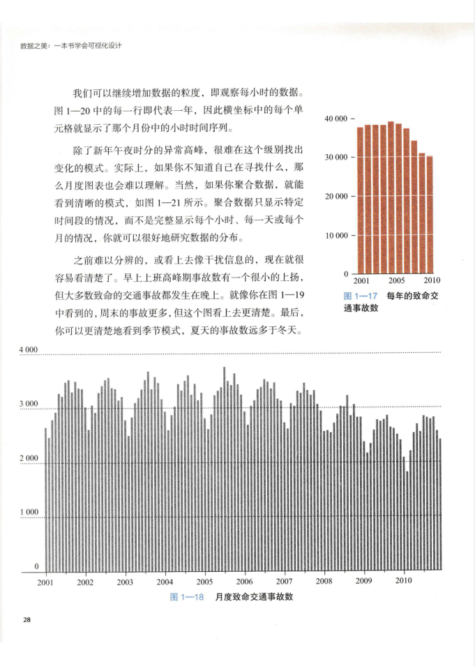 数据之美:一本书学会可视化设计插图1 11035005414