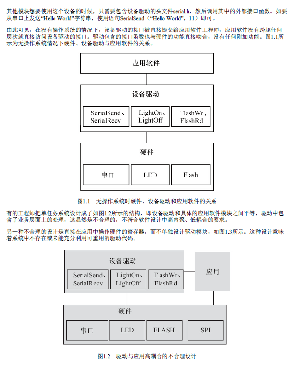 Linux设备驱动开发详解4.0内核(非扫描版)插图1