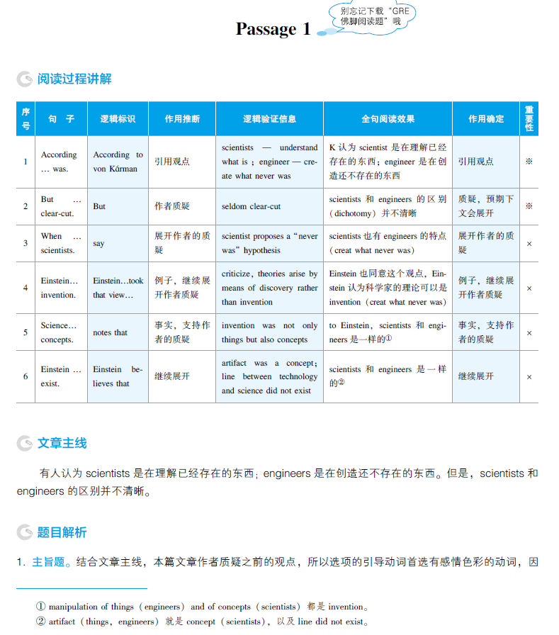 解密GRE阅读逻辑线  PDF下载插图2