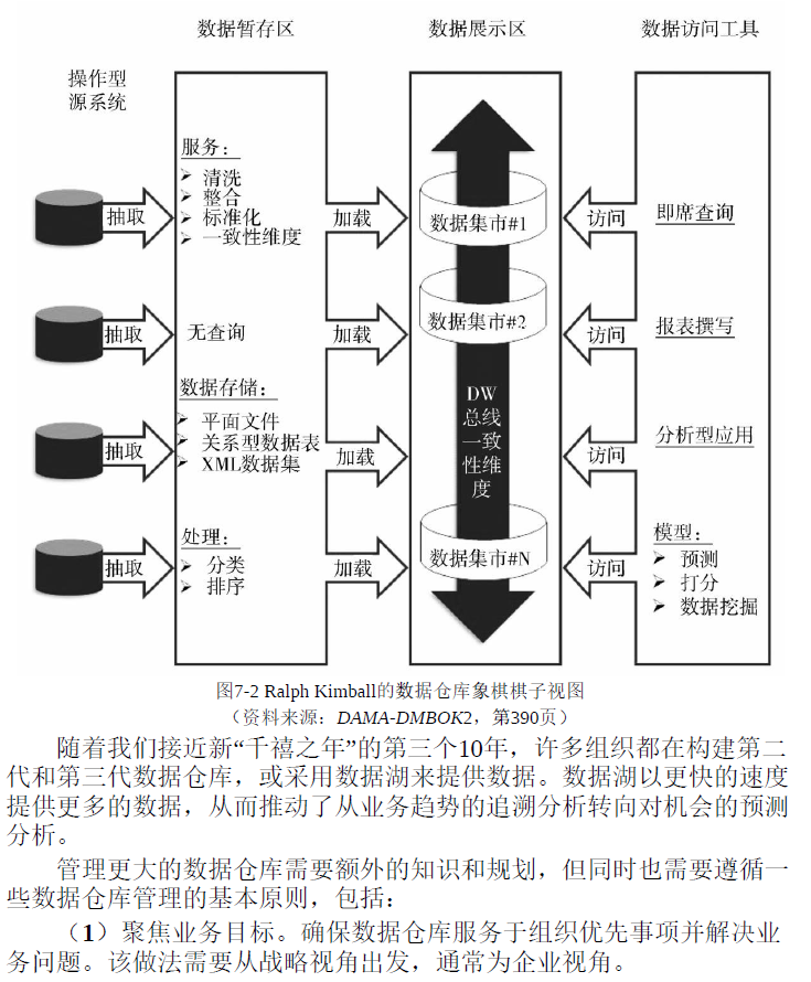 穿越数据的迷宫 数据管理执行指南  PDF下载插图2