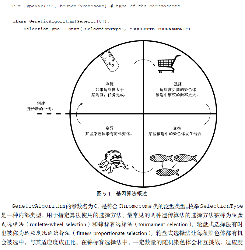 算法精粹 经典计算机科学问题的Python实现  PDF下载插图2