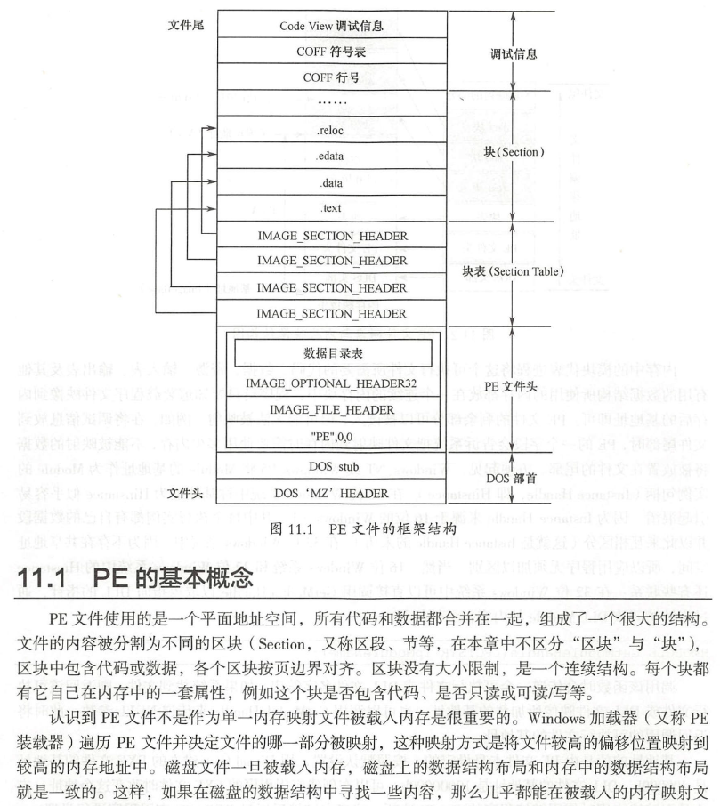 加密与解密（第4版） PDF下载插图2