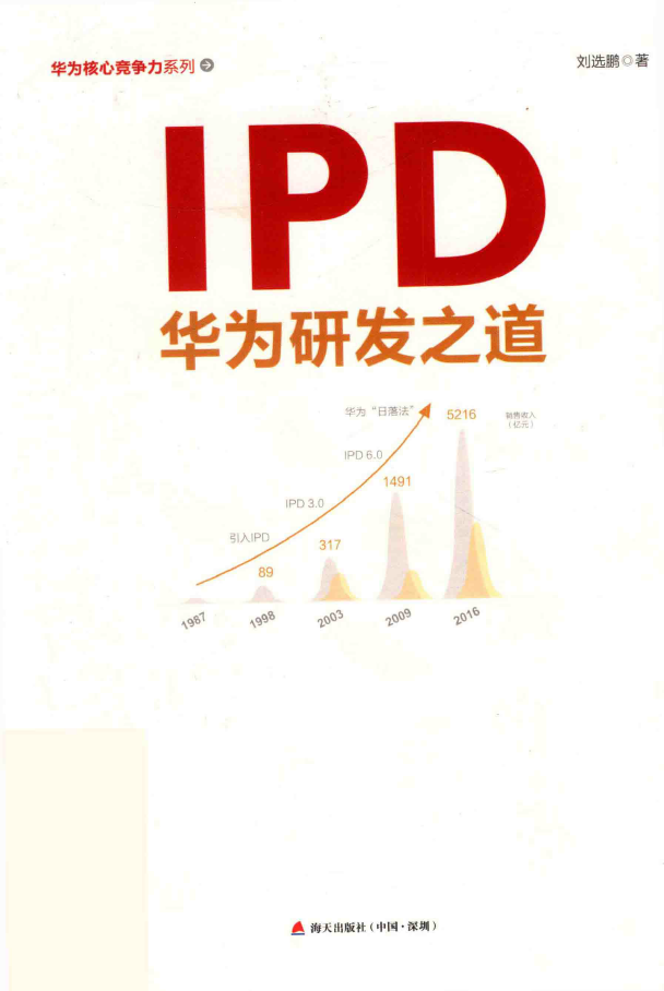 IPD华为研发之道华为核心竞争力  PDF下载插图