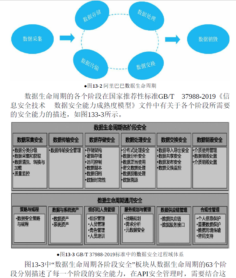 API安全技术与实战  PDF下载插图2