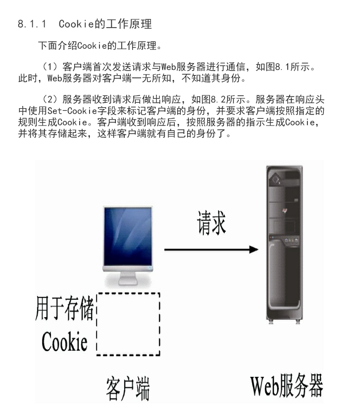 从实践中学习Fiddler Web应用分析 PDF下载插图2