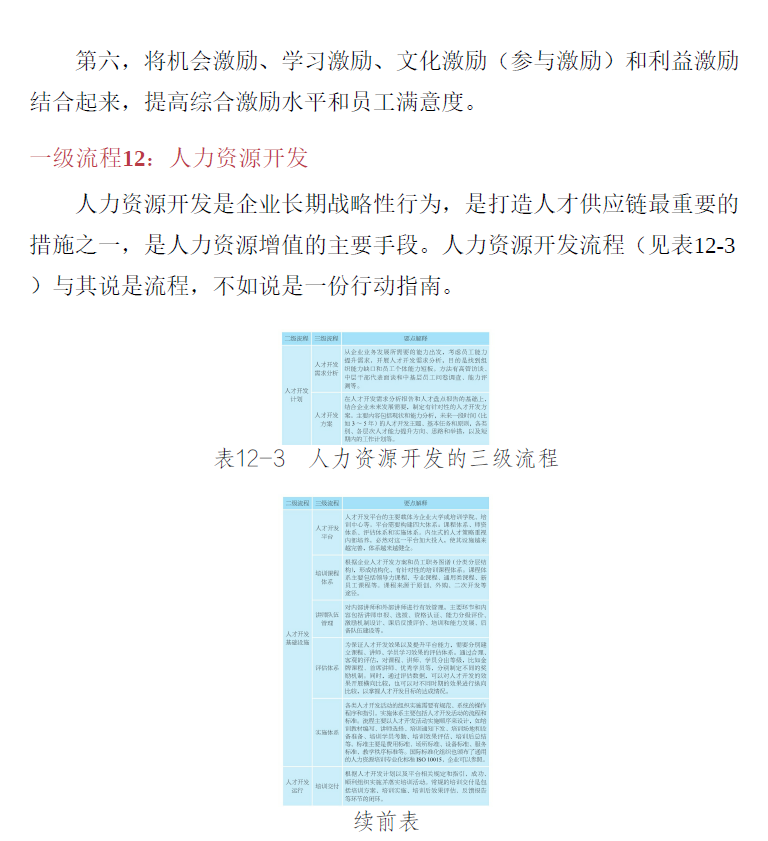 管理架构师 如何构建企业管理体系  PDF下载插图1