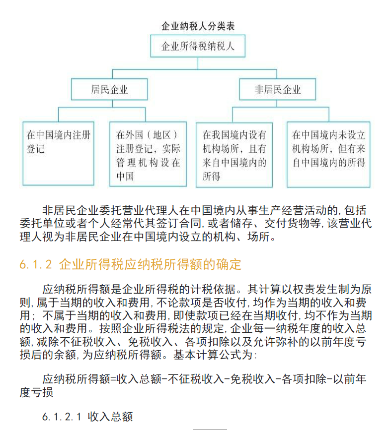 零基础税务会计实务(完全图解版)  PDF下载插图2