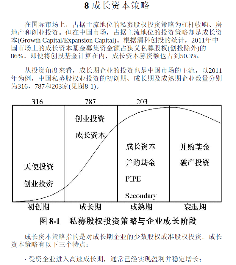 私募股权投资管理  PDF下载插图2
