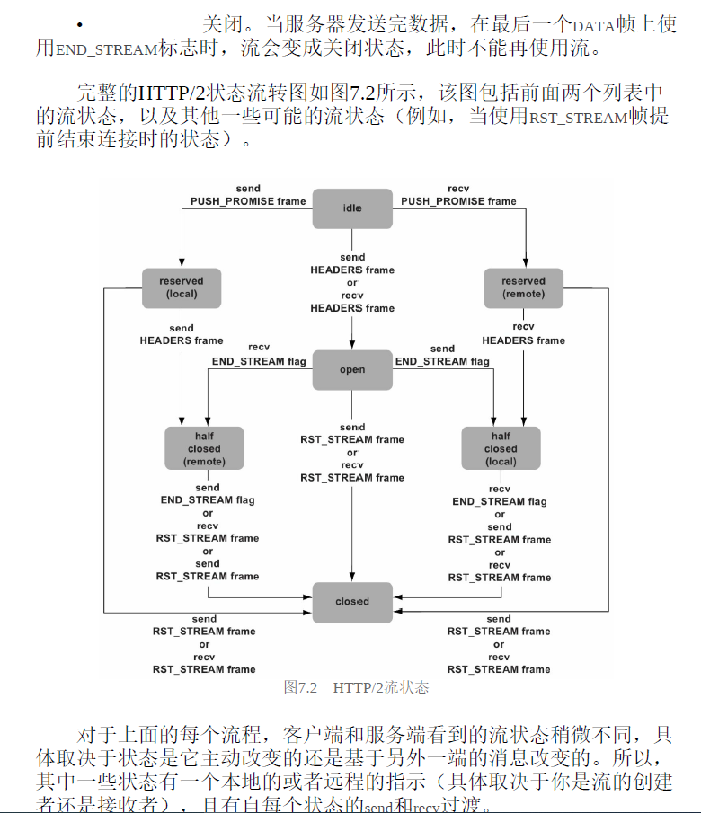 HTTP_2 in Action 中文版 PDF下载插图2 HTTP_2 in Action 中文版 PDF下载插图2