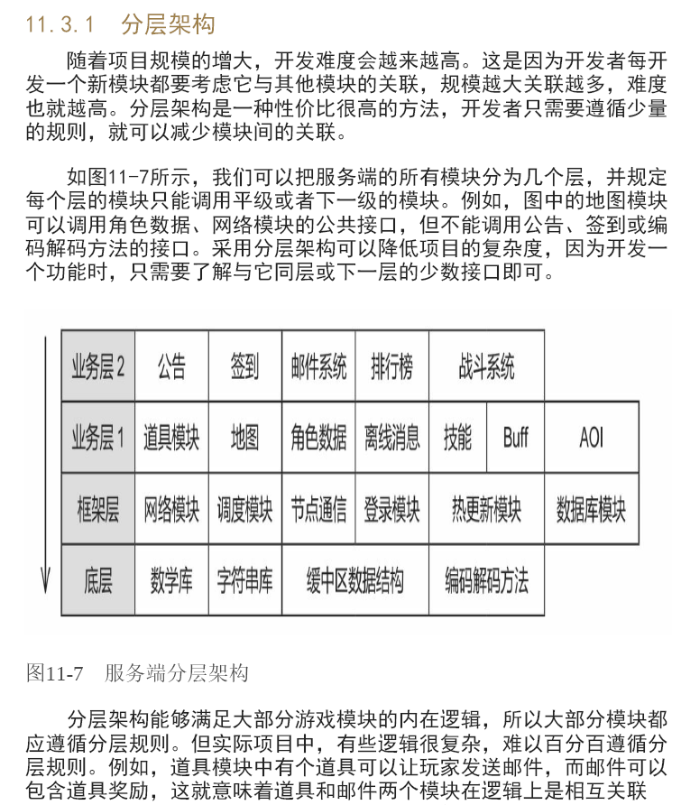 百万在线 大型游戏服务端开发  PDF下载插图2