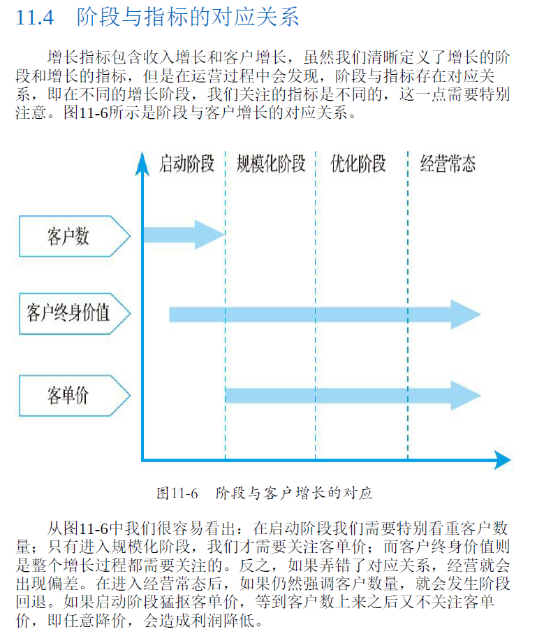 SaaS商业实战:好模式如何变成好生意  PDF下载插图2