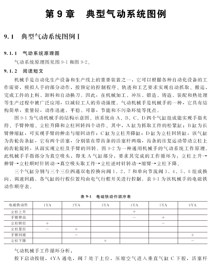 图解液压气动技术英语  PDF下载插图2