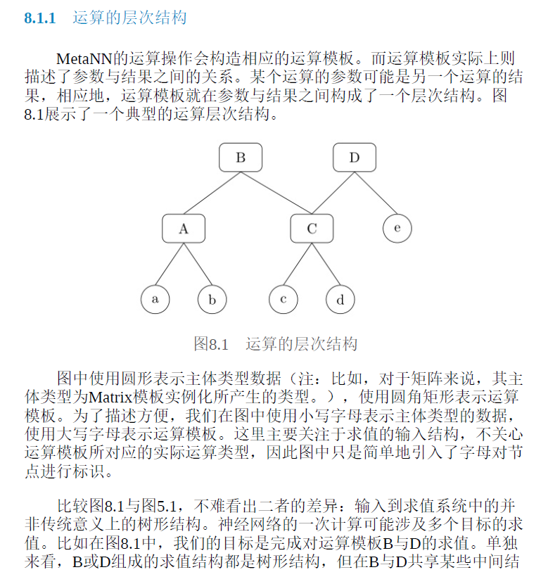 C++模板元编程实战——一个深度学习框架的初步实现  PDF下载插图2