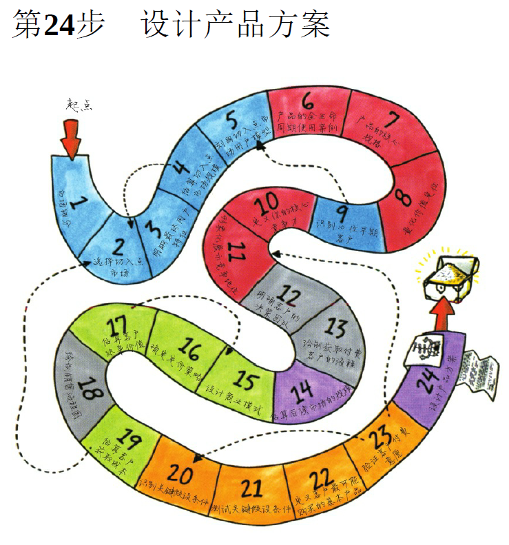 有序创业24步法：创新型创业成功的方法论  PDF下载插图2