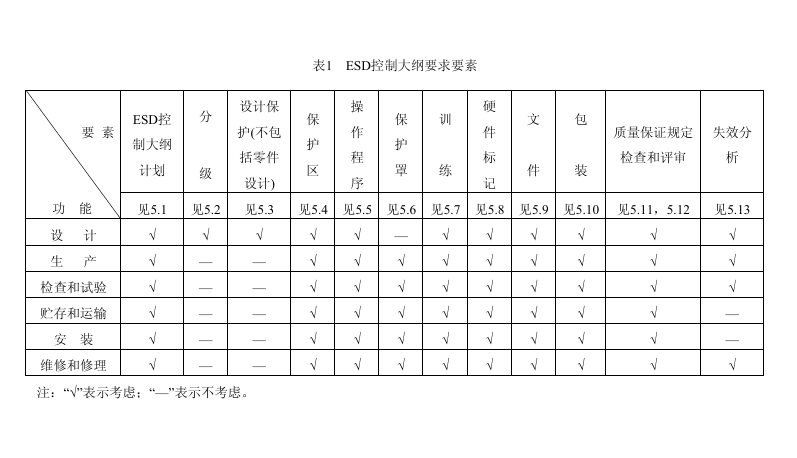 GJB 1649-93 电子产品防静电放电控制大纲
