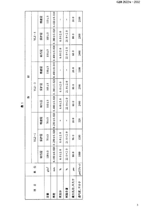 GJB 2622A-2002 航空用微滤纸规范